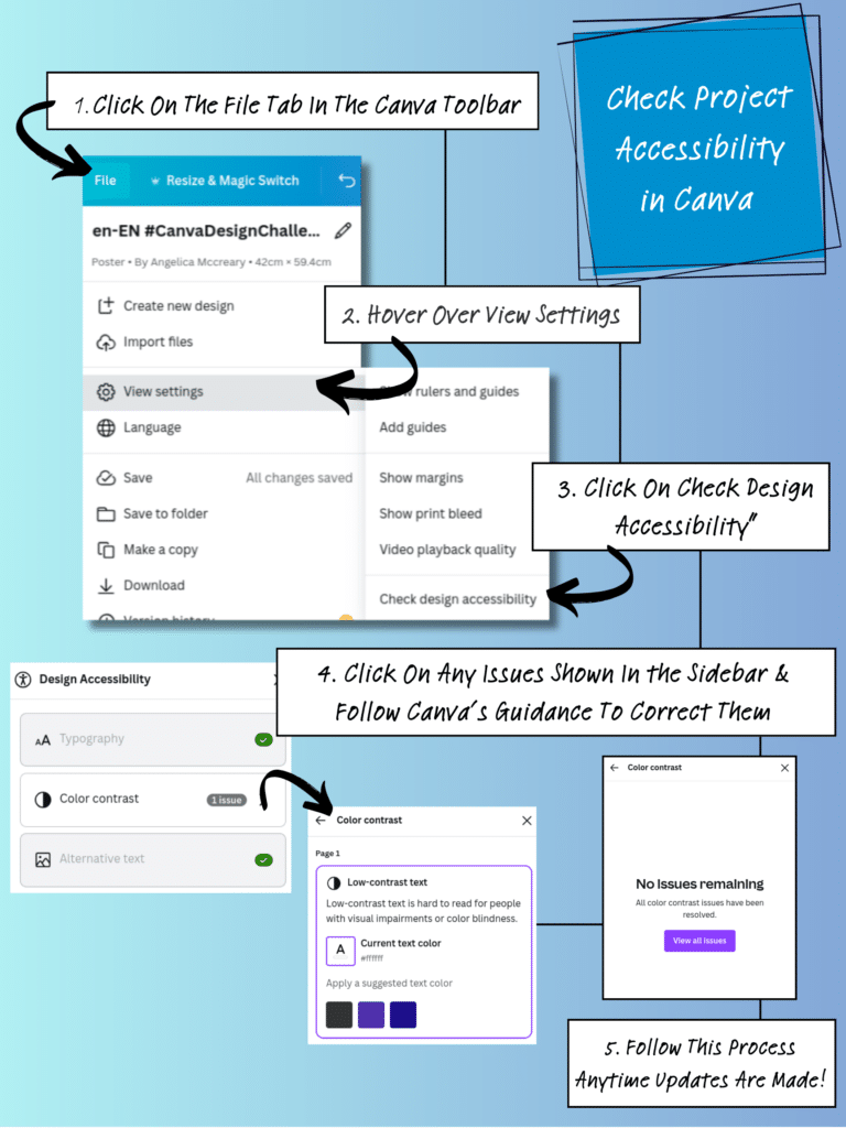 Process diagram showing steps for how to check for accessibility in Canva